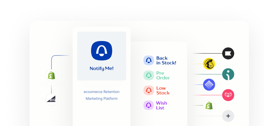 Notify Me platform dashboard and Shopify-focused demand tracking