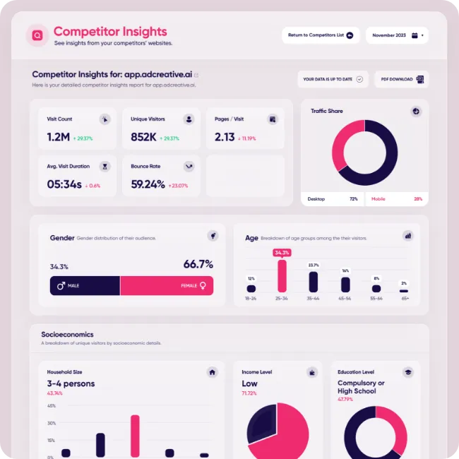 AdCreative.ai creative scoring and competitor insights pricing context