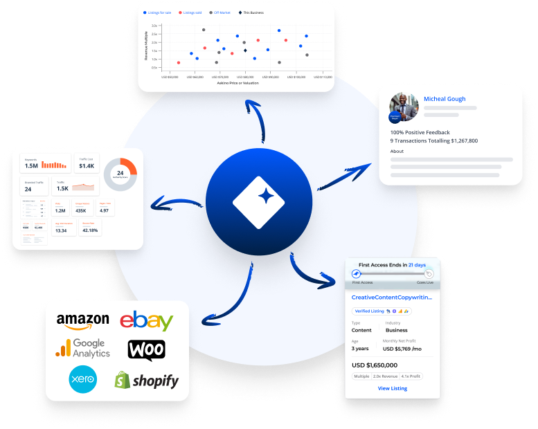 Flippa premium buyer tools and top feature ranking summary