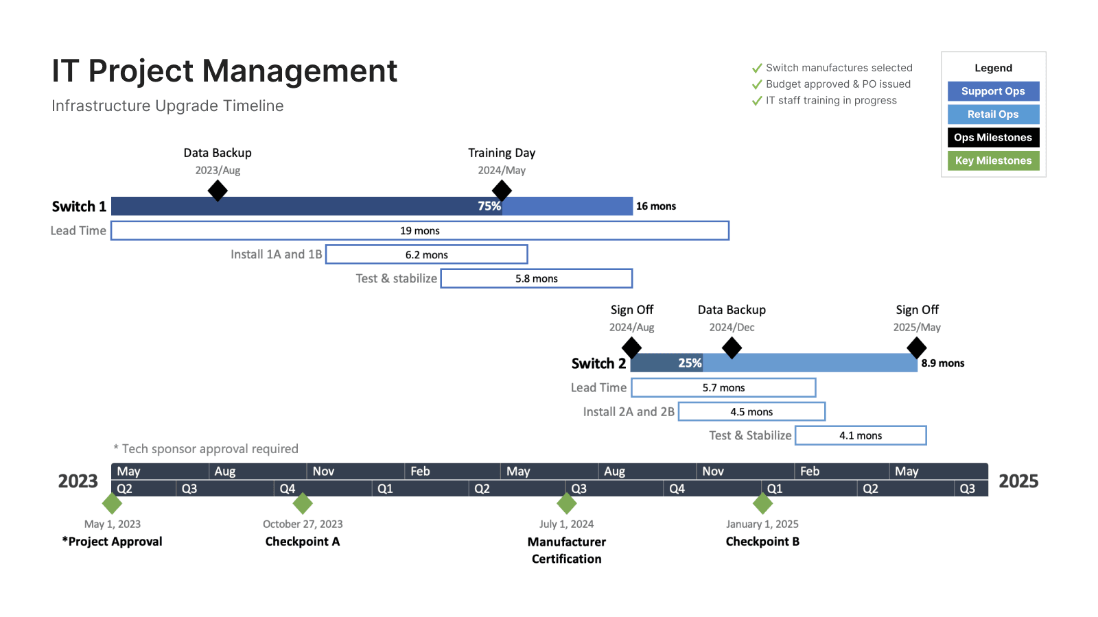 Office Timeline purchase confidence section with annual license and refund policy