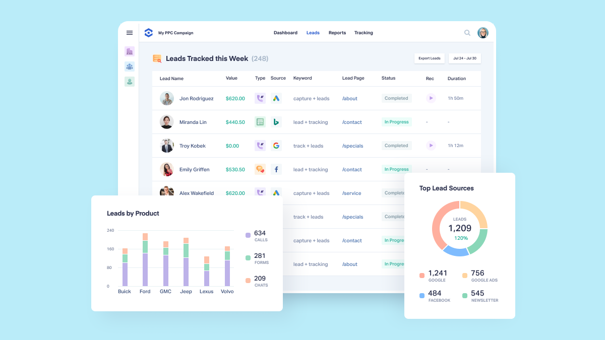 WhatConverts pricing calculator and usage credit overview