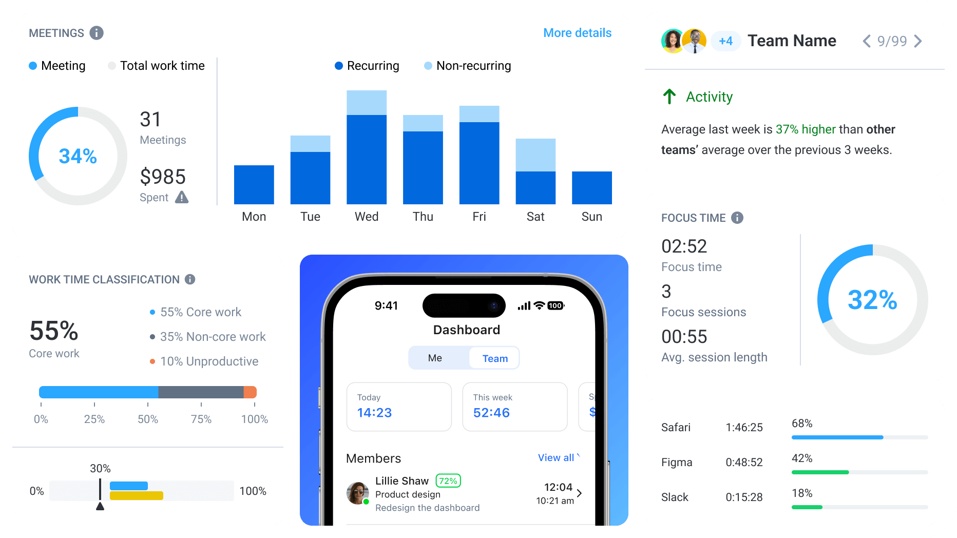 Hubstaff productivity metrics and real-time workforce dashboards