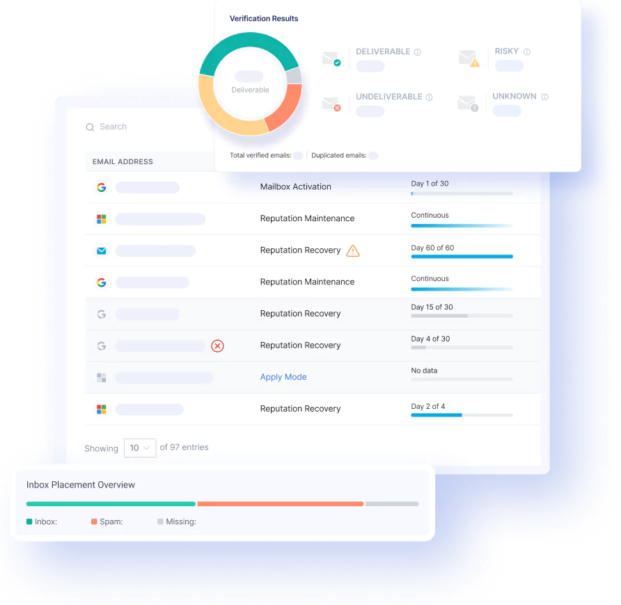 EasyDMARC DMARC enforcement and reporting workflow