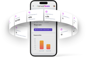 Canvas® Score by Roya.com Review 2026