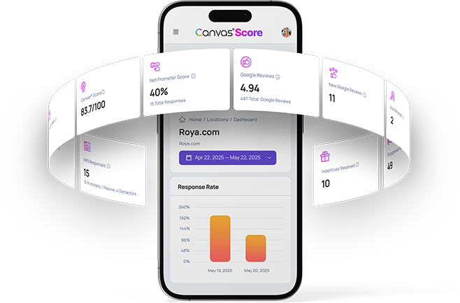 CanvasScore scoring dashboard and NPS metrics