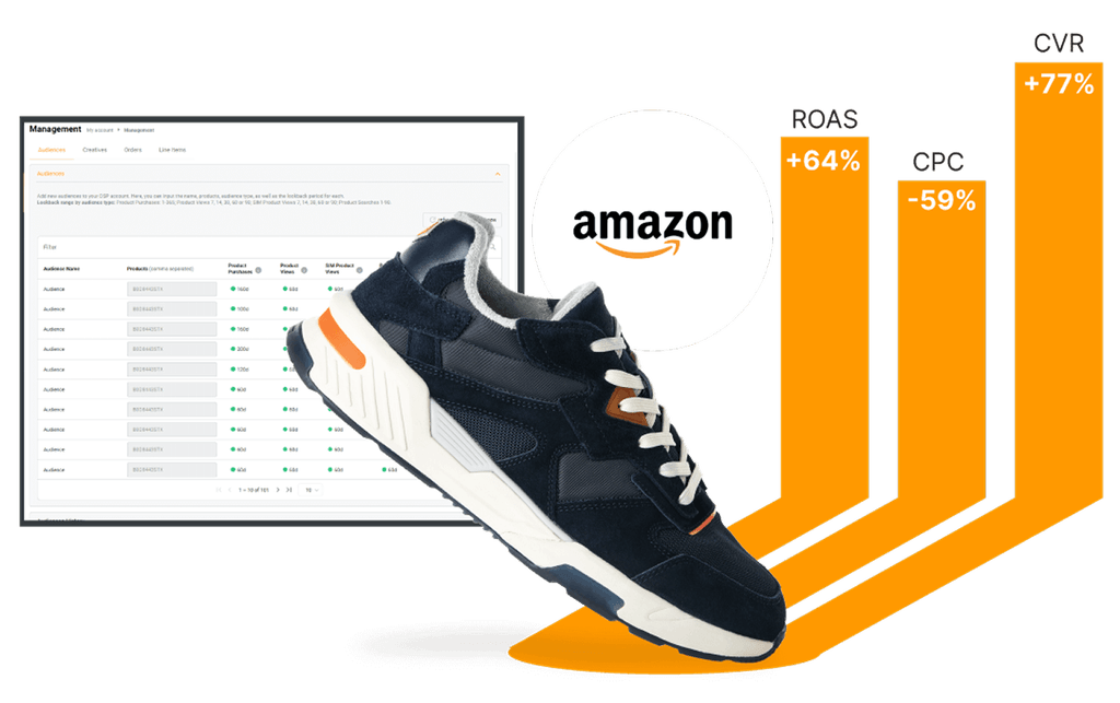 Quartile Review: Managed Retail Media Ads