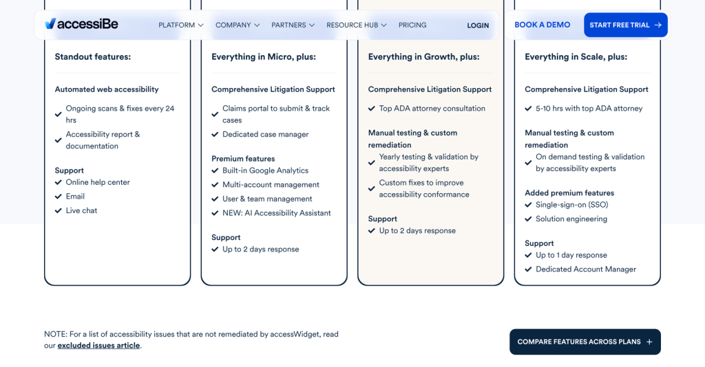 accessiBe plan feature comparison table across Micro, Growth, Scale and Enterprise