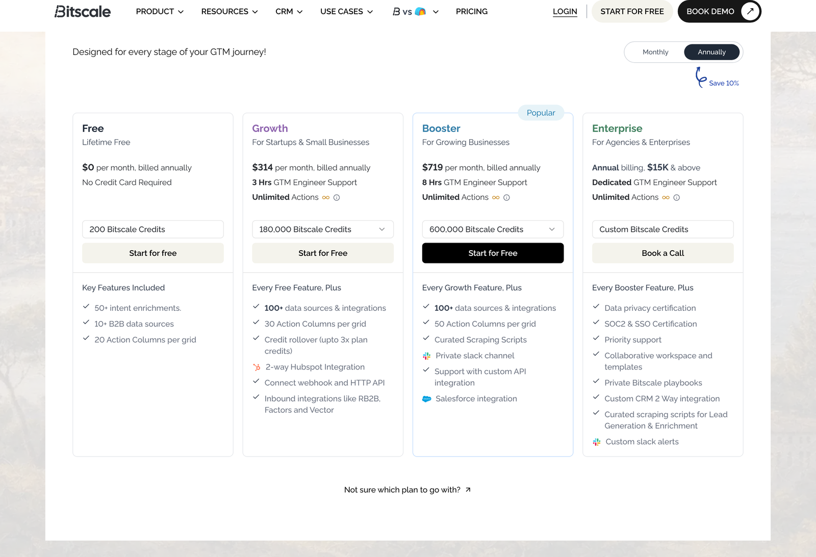 Bitscale pricing cards on the annual billing toggle