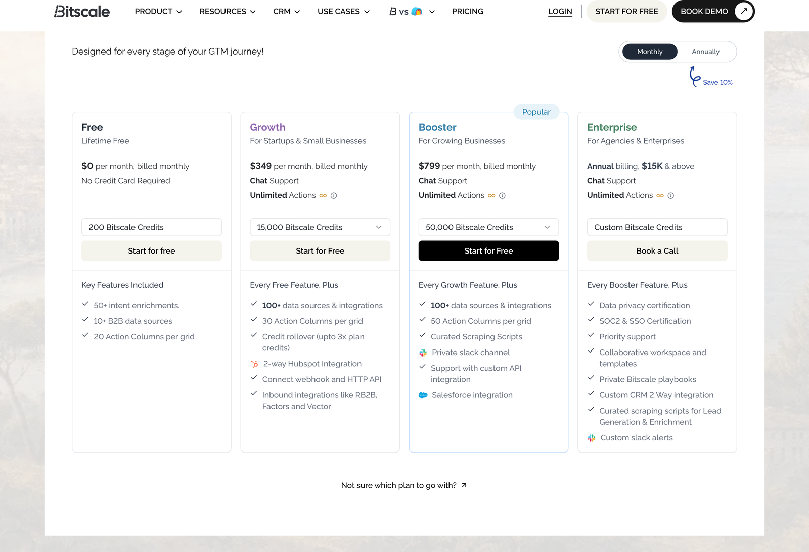 Bitscale pricing cards on the monthly billing toggle