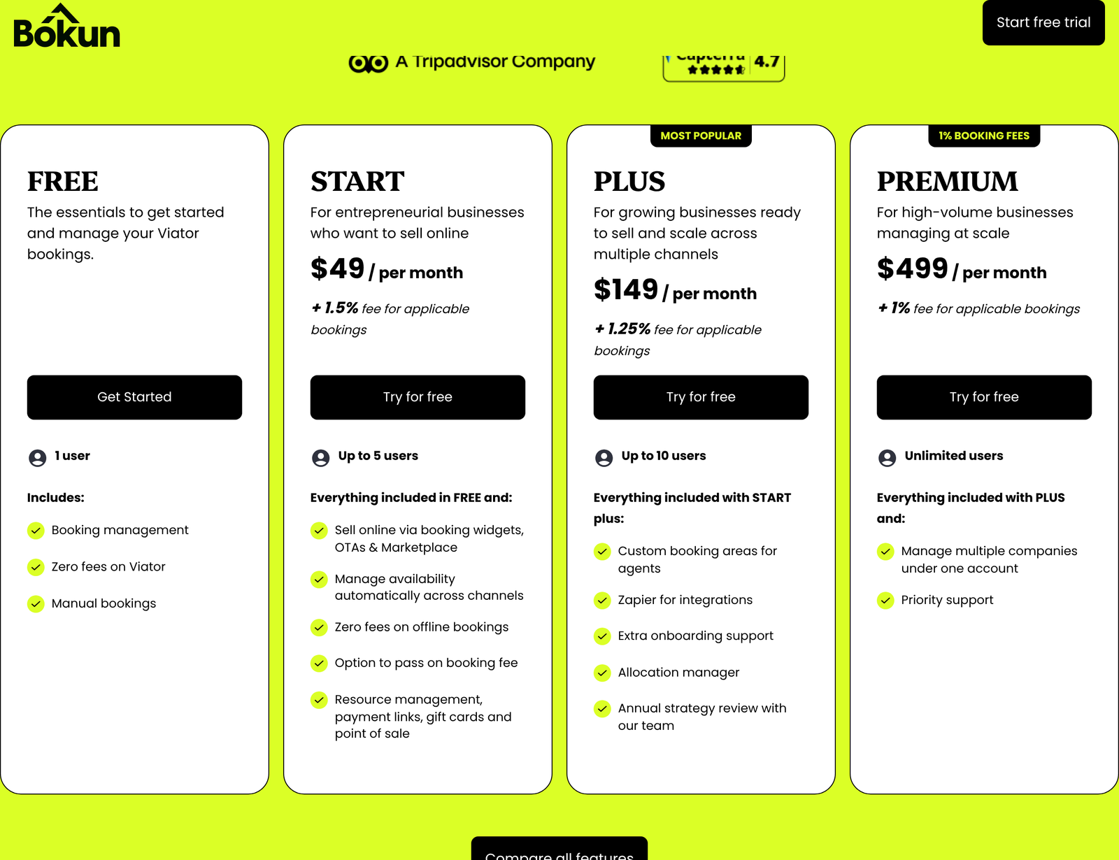 Bokun pricing plans showing Free, Start at $49 a month plus 1.5%, Plus at $149 plus 1.25% and Premium at $499 plus 1%