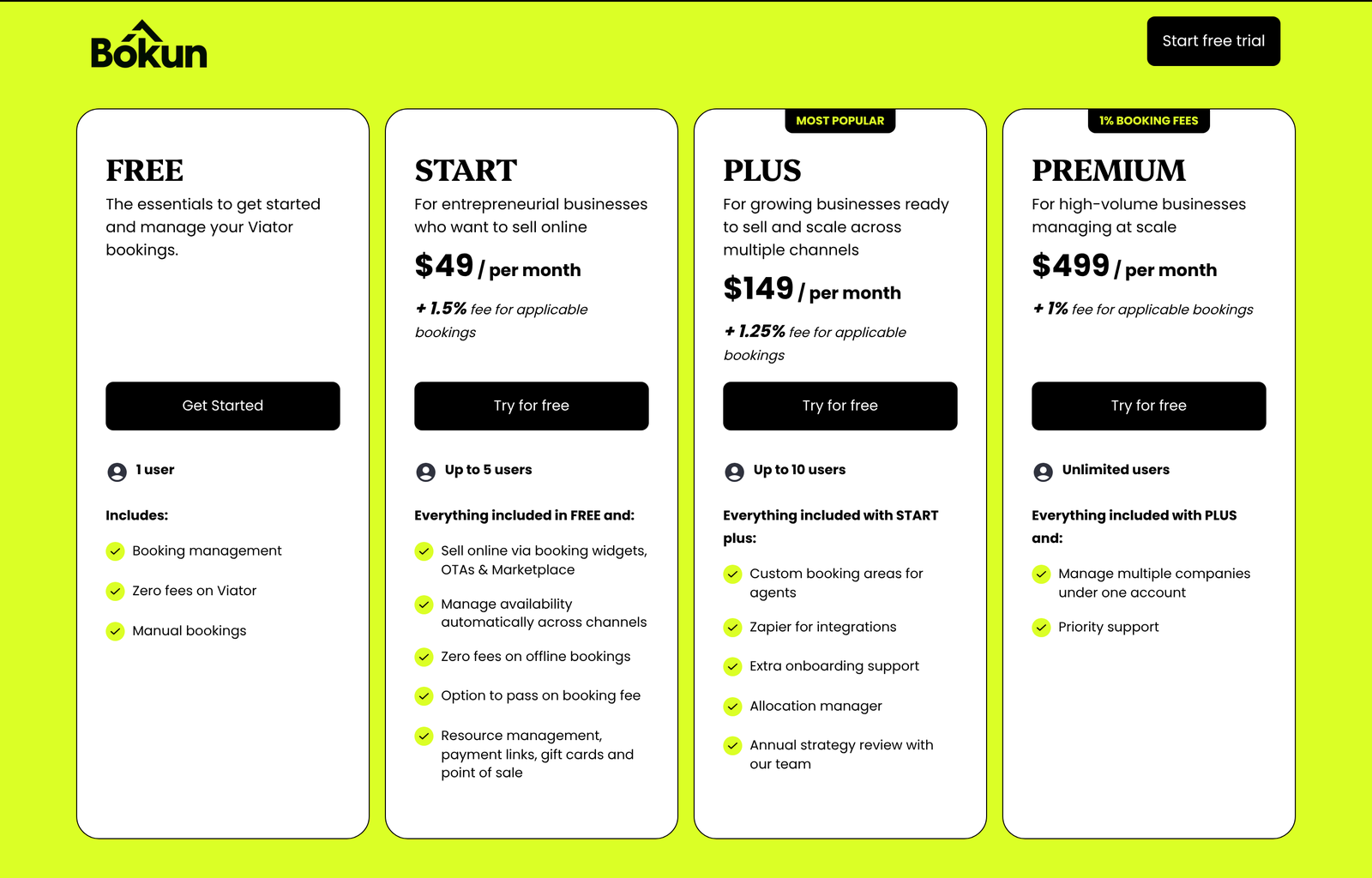 Bókun pricing page showing the FREE, START, PLUS and PREMIUM plans with their monthly rate and per-booking fee