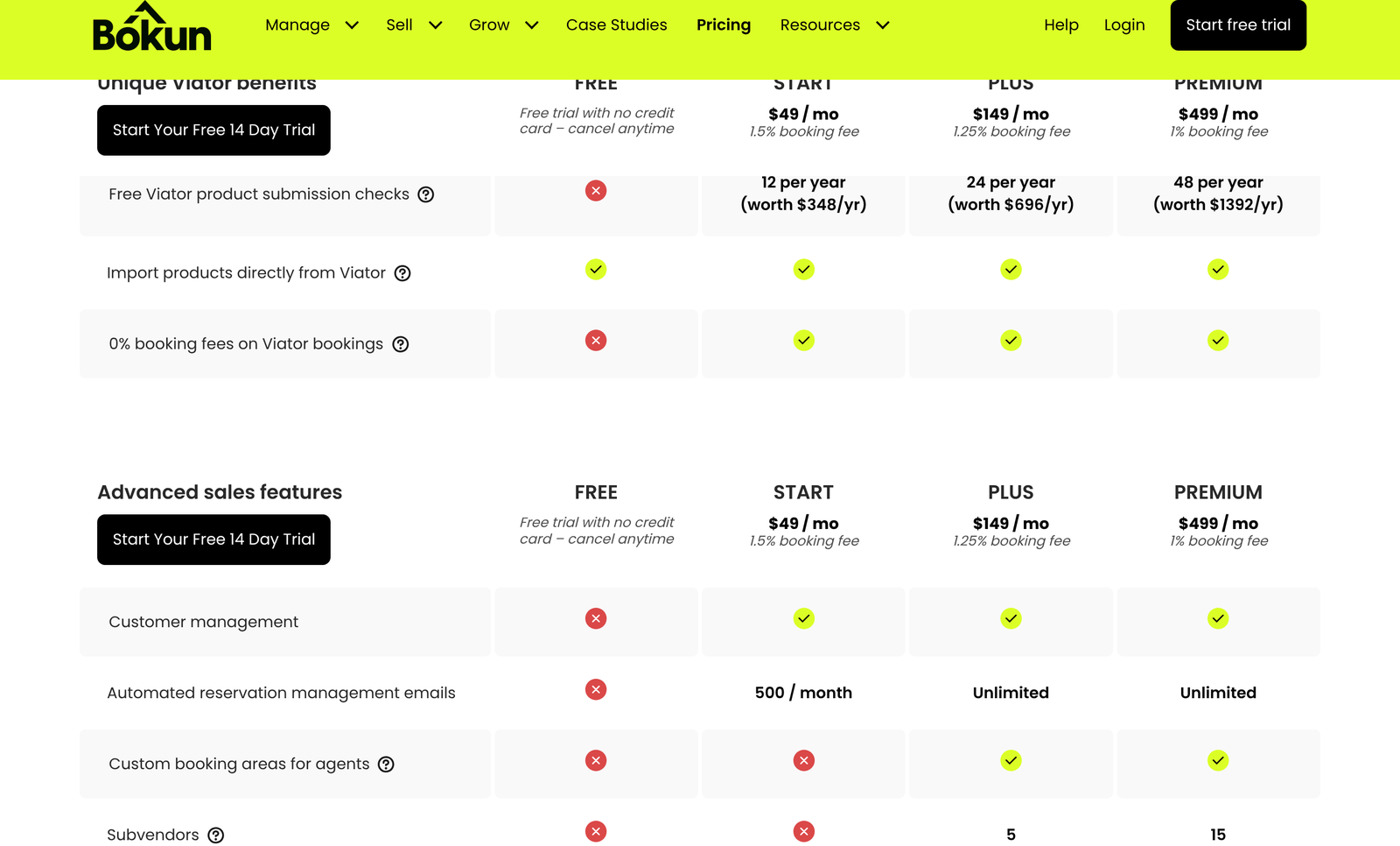 Bokun comparison table showing free Viator product submission checks and the 0% Viator booking fee row by plan
