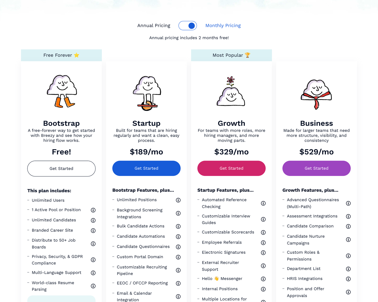 Breezy HR pricing page on Monthly Pricing, showing Startup at $189, Growth at $329 and Business at $529 a month