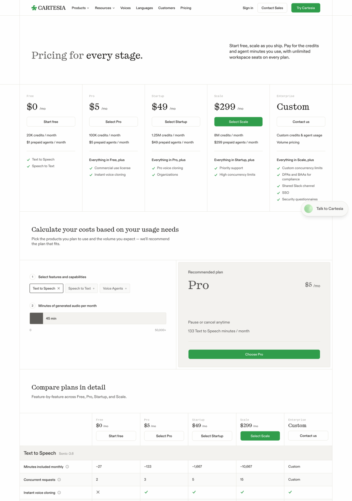 Cartesia pricing page showing Free, Pro, Startup and Scale plans with monthly credit allowances