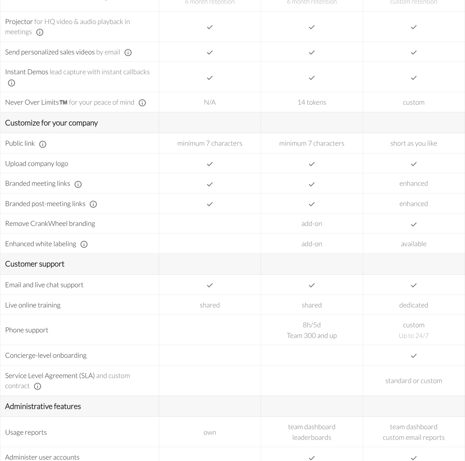 CrankWheel feature comparison rows including Never Over Limits tokens