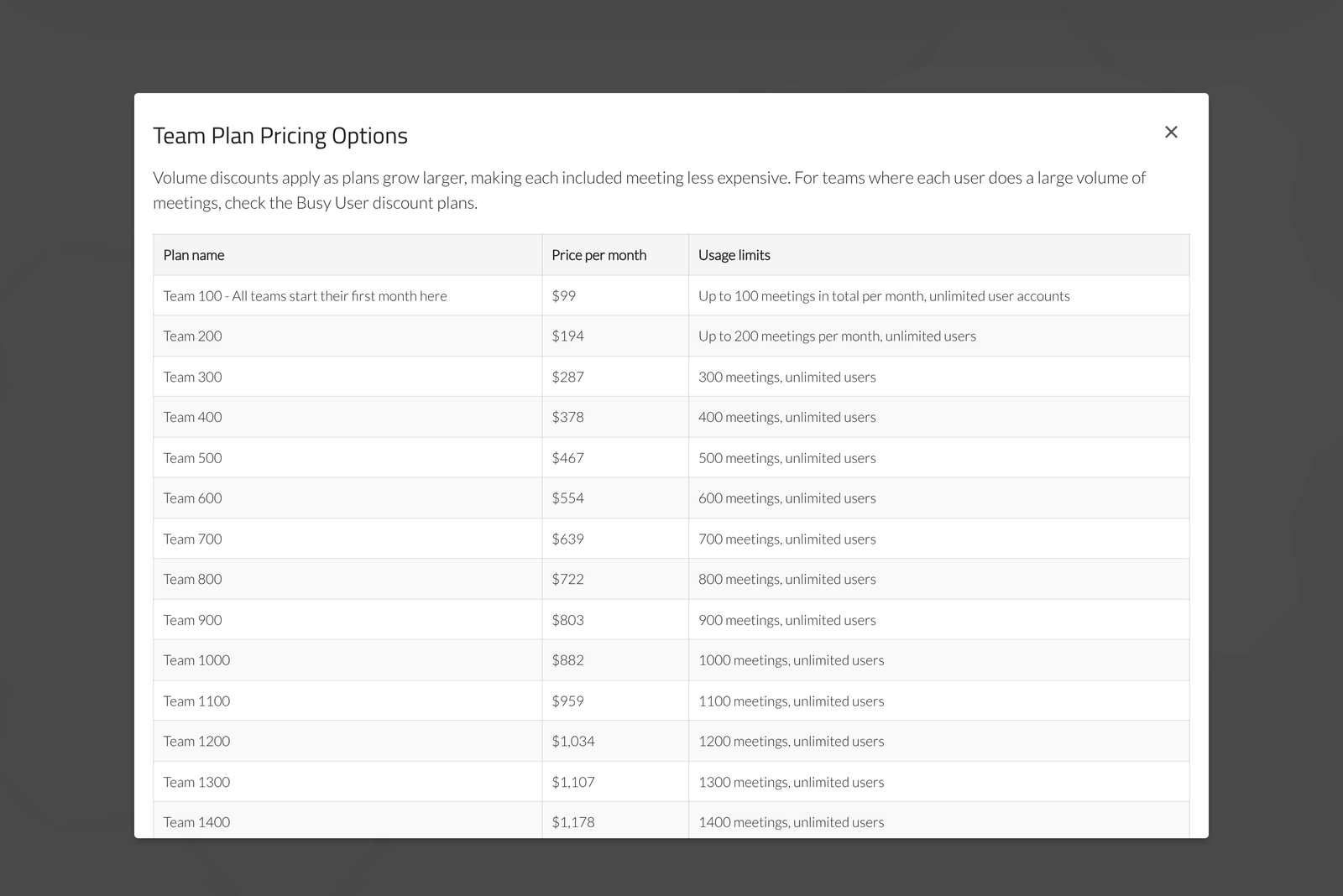 CrankWheel Team plan pricing ladder from Team 100 to Team 1400