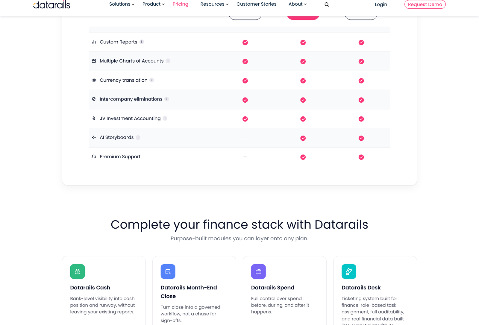 Datarails add-on modules for Cash, Month-End Close, Spend and Desk