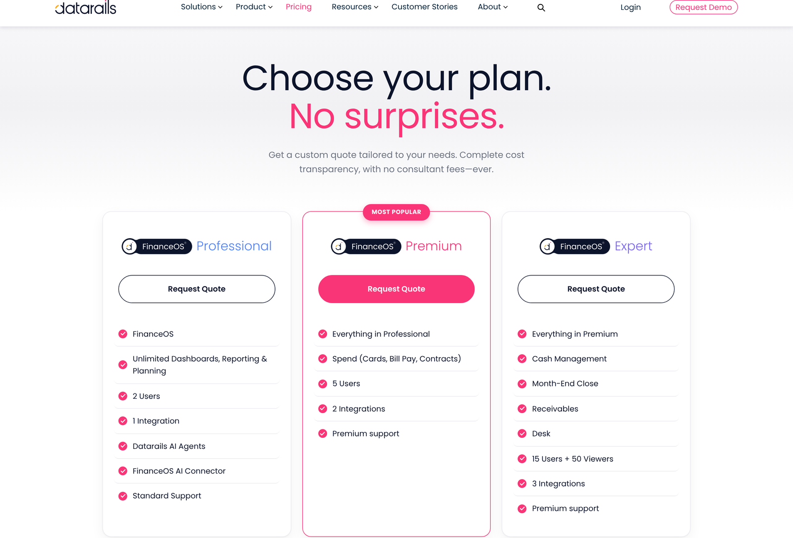 Datarails pricing page showing Professional, Premium and Expert plans, all quote only