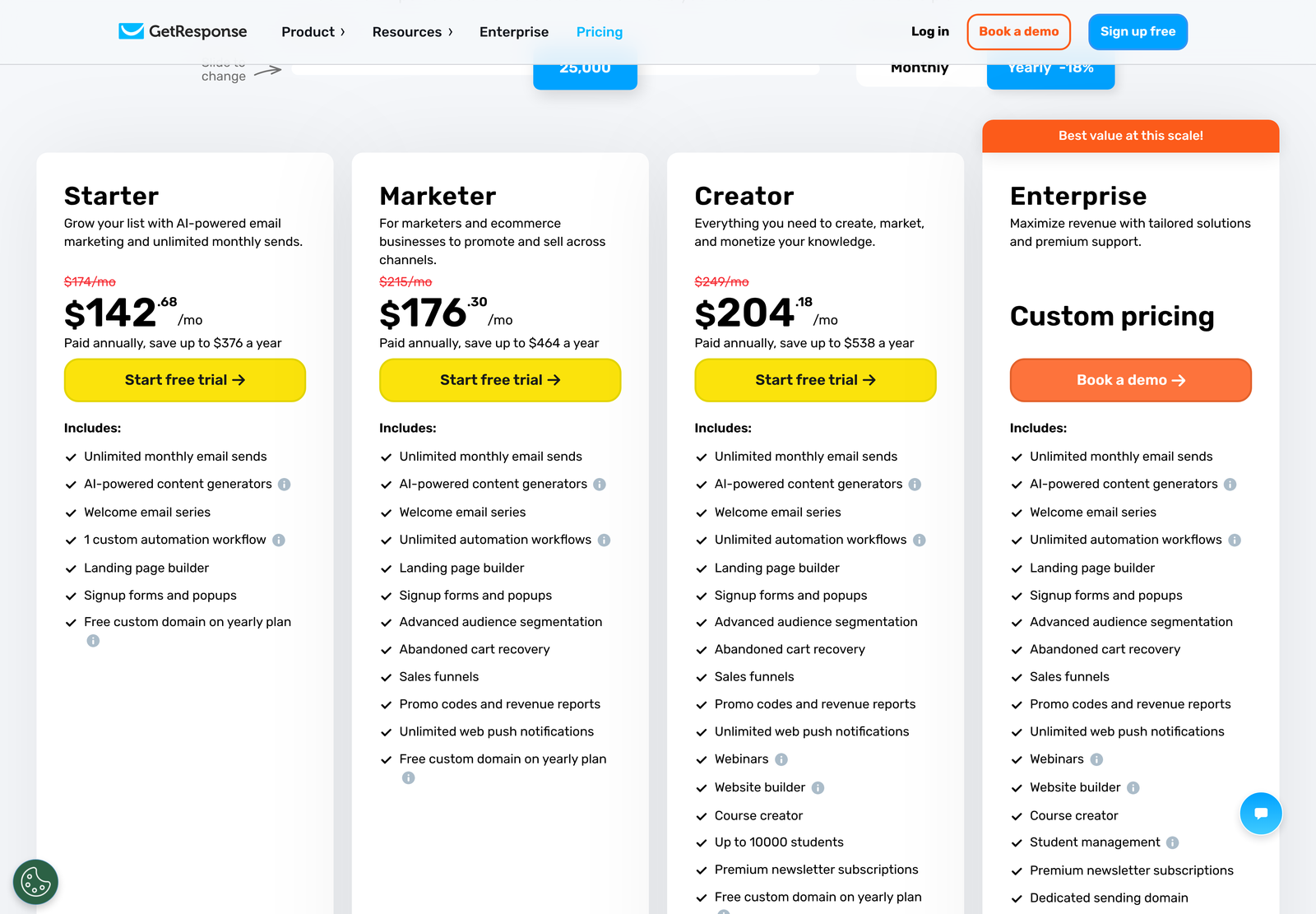GetResponse pricing with the list-size slider moved to 25,000 contacts