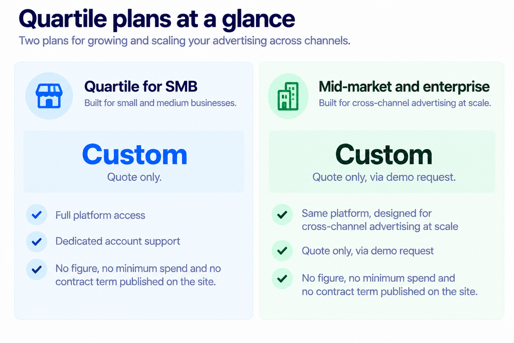 Quartile Review: Managed Retail Media Ads