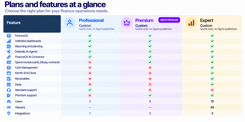 Datarails Review for Finance Teams