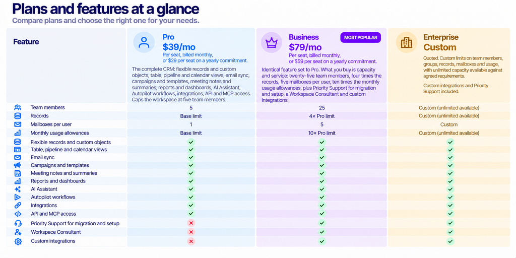 SoftSync Review: You Buy Room, Not Features