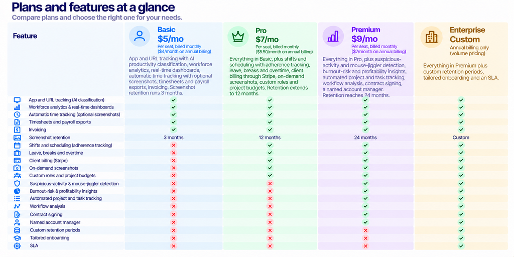 Modge Pricing: The Toggle Opens on Annual