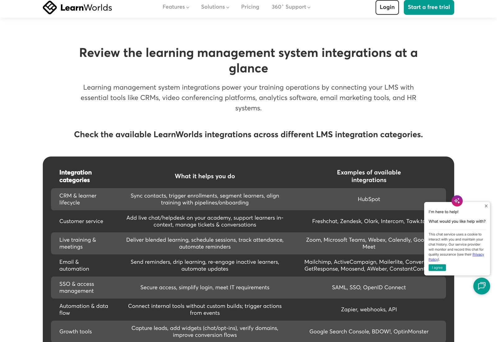 LearnWorlds integration categories table listing named tools per category