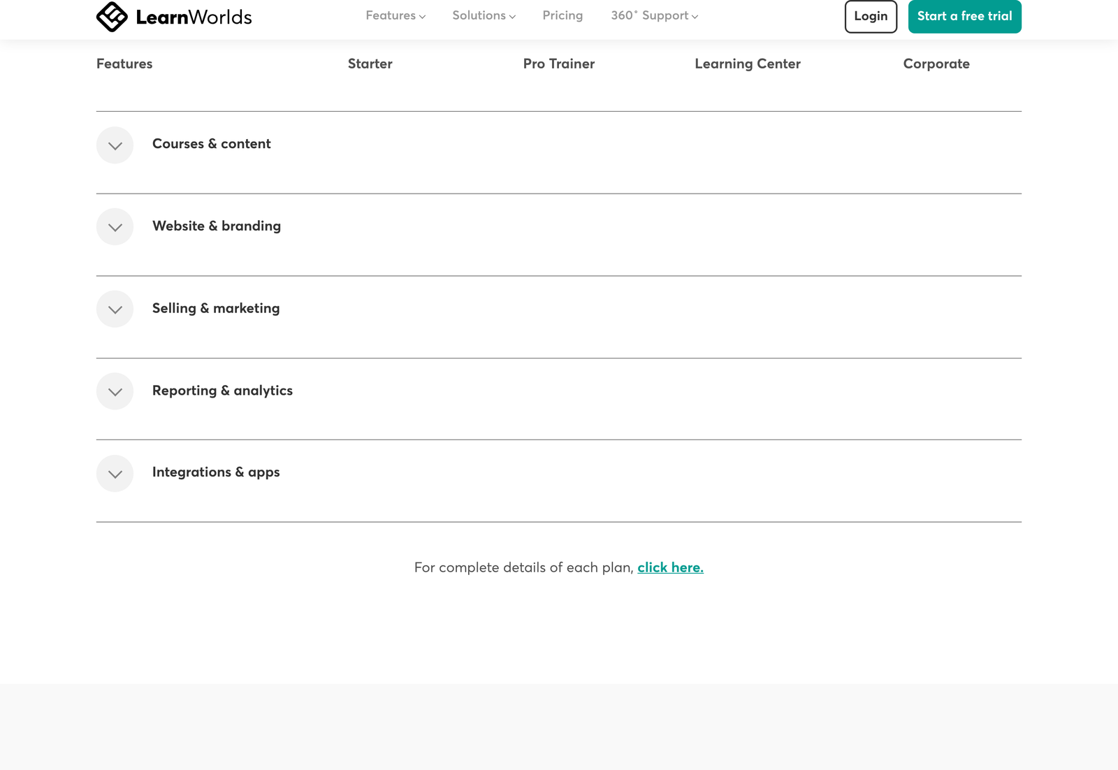 LearnWorlds pricing page on its default annual billing setting