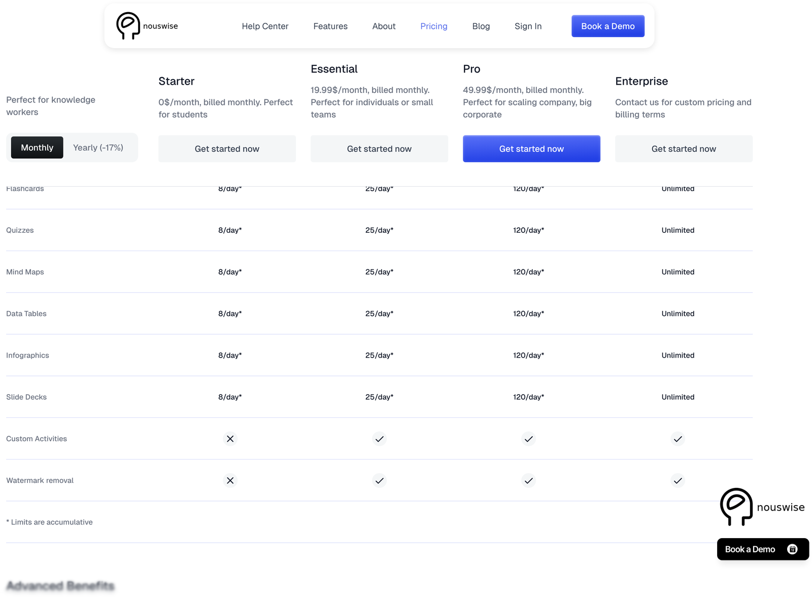 Nouswise Activities rows showing the daily limits for Flashcards, Quizzes, Mind Maps, Data Tables, Infographics and Slide Decks across the four plans