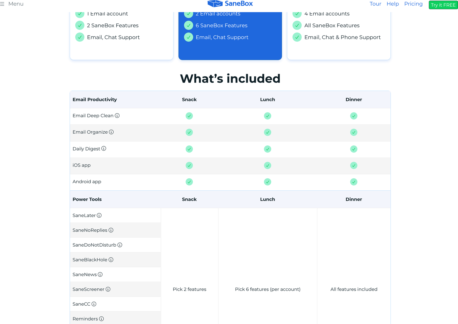 SaneBox plan comparison table showing the Power Tools feature allowance per plan