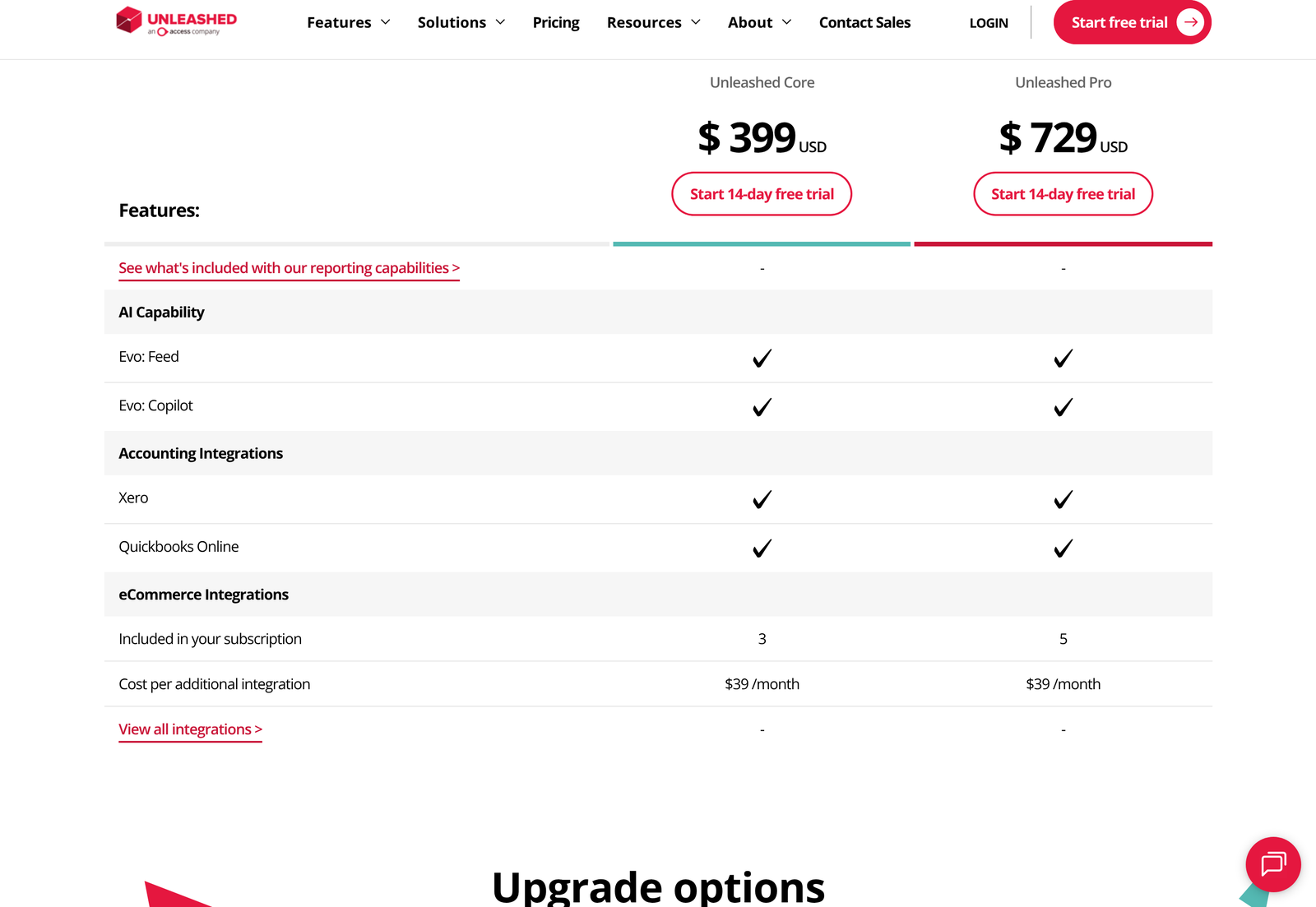 Unleashed plan comparison showing three included integrations on Core, five on Pro and $39 a month per additional integration