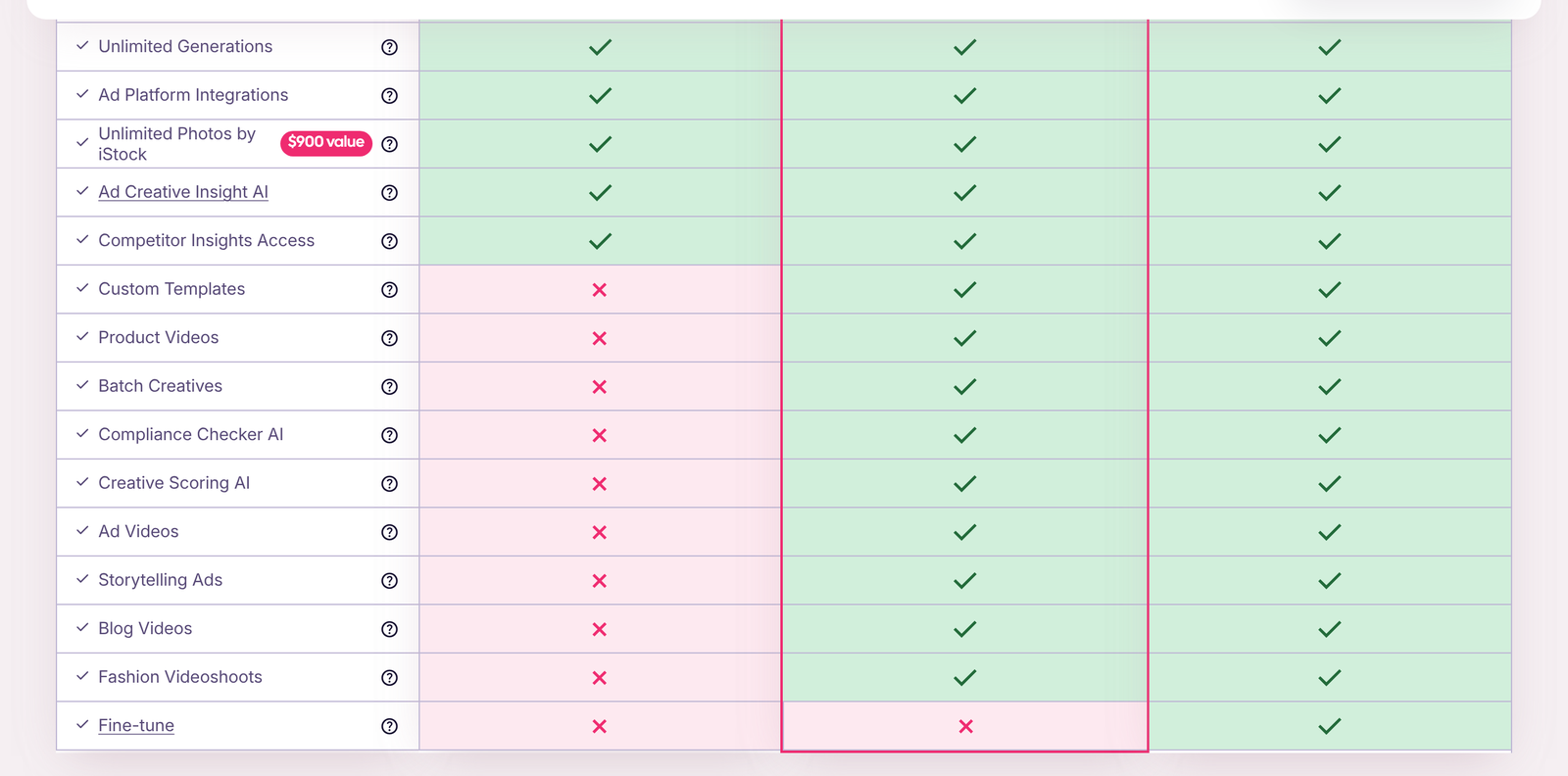 AdCreative.ai feature comparison grid showing which features the Starter, Professional and Ultimate plans include