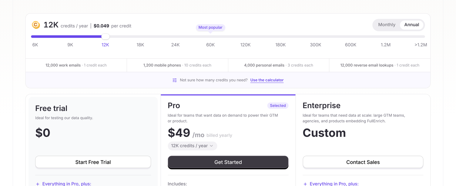 FullEnrich pricing slider on annual billing showing 12K credits a year at $0.049 per credit