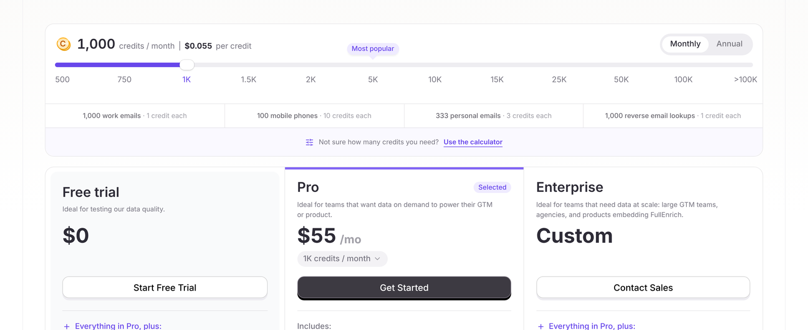 FullEnrich pricing slider on monthly billing showing 1,000 credits a month at $0.055 per credit